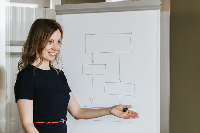 Hierarchical Organizational Structure
