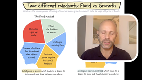 What’s Your Mindset?